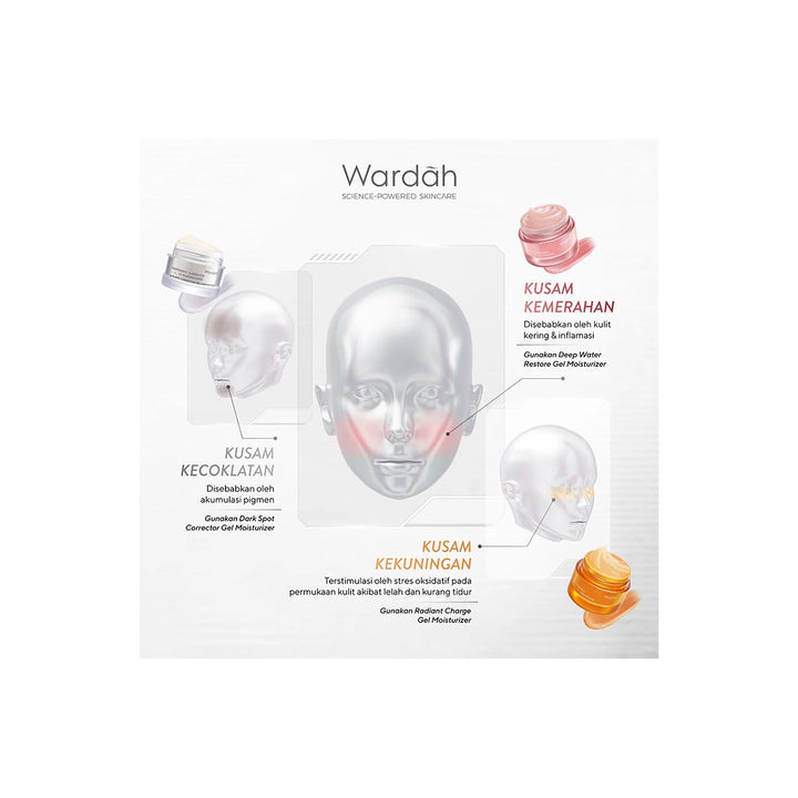 Wardah Vitamin C + Adenosine Radiant Charge Gel Moisturizer 30g