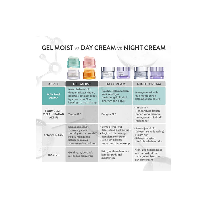 Wardah Tranexamic Alpha-Arbutin + 5% Niacinamide Dark Spot Corrector Gel Moisturizer 30g