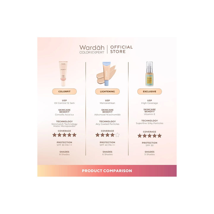 Wardah Colorfit Matte Foundation 25 ml