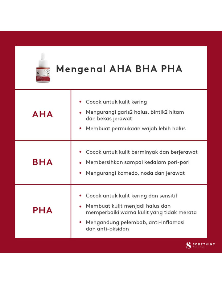 Somethinc Reformulated AHA BHA PHA Peeling Solution 20ml
