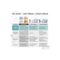Wardah Tranexamic Alpha-Arbutin + 5% Niacinamide Dark Spot Corrector Gel Moisturizer 30g