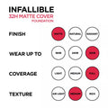 L'Oreal Paris Infallible 24H Matte Cover Foundation - 110 Rose Vanilla