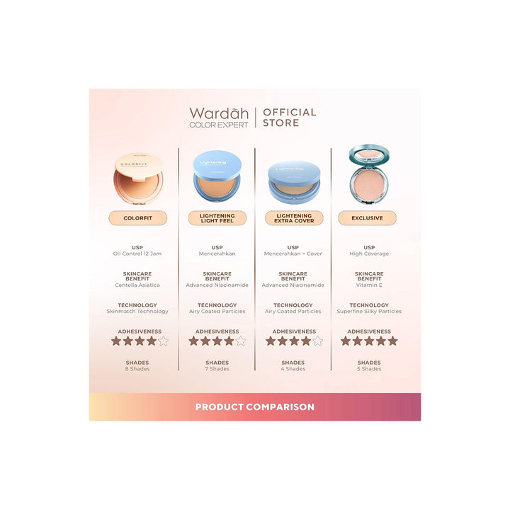 Wardah Colorfit Velvet Powder Foundation 33W Olive Beige 11 g