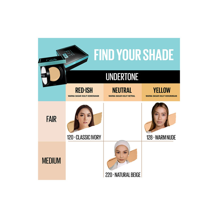 Maybelline Fit Me Matte & Poreless Cushion - 120 Classic Ivory