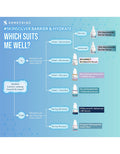 Somethinc RESURRECT Multibiome Serum 20ml