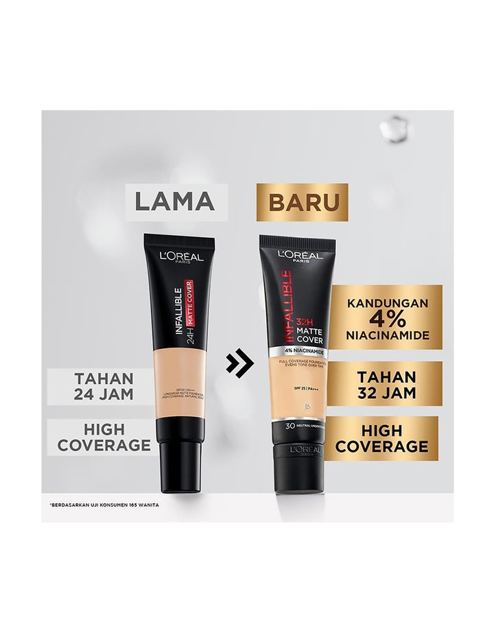 L’Oreal Paris Infallible 32 Hr Matte Cover Liquid Foundation 250