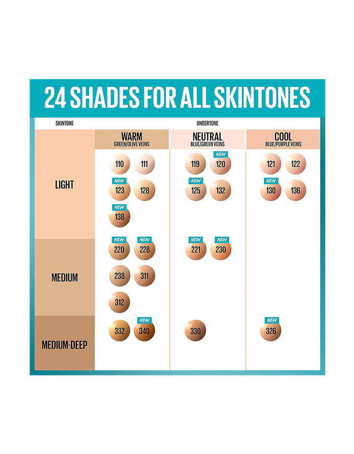 Maybelline Fit Me Liquid Foundation Matte + Poreless 121